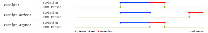 defer & async